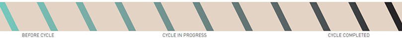 144C Indicator Bar Example